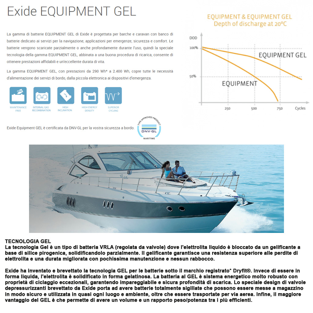 EXIDES900